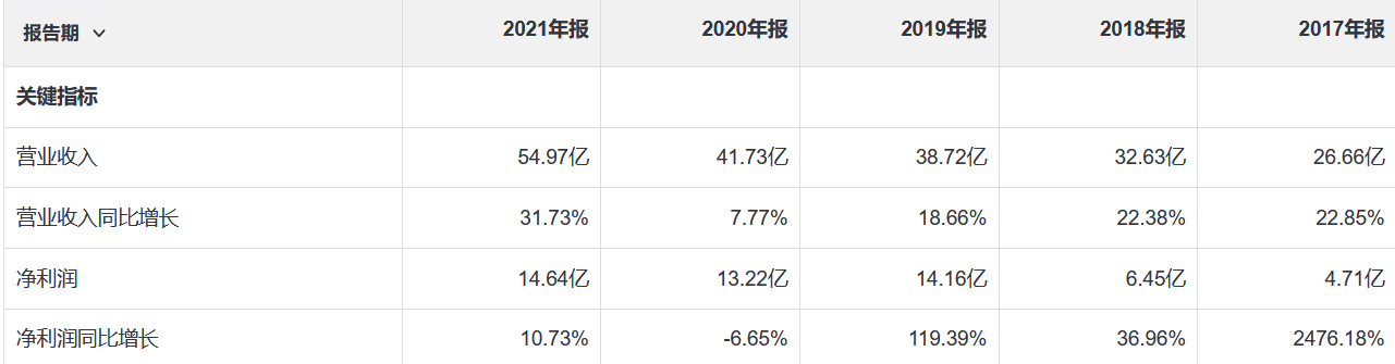 国内著名金融科技企业恒生电子介绍