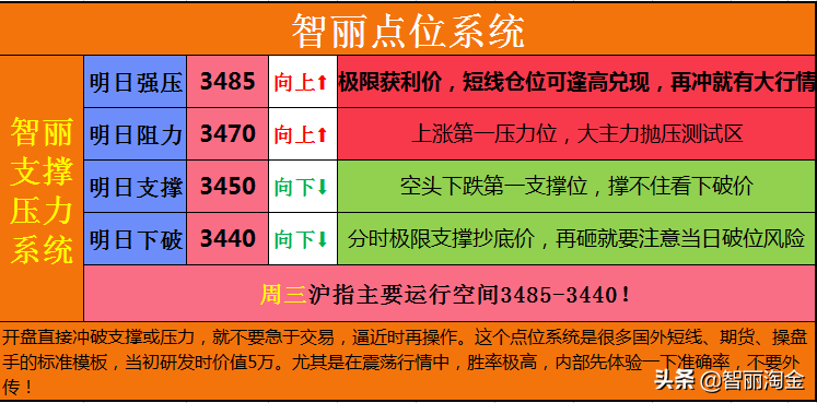 外围止跌企稳，明天A股强势崛起！（附预判图）