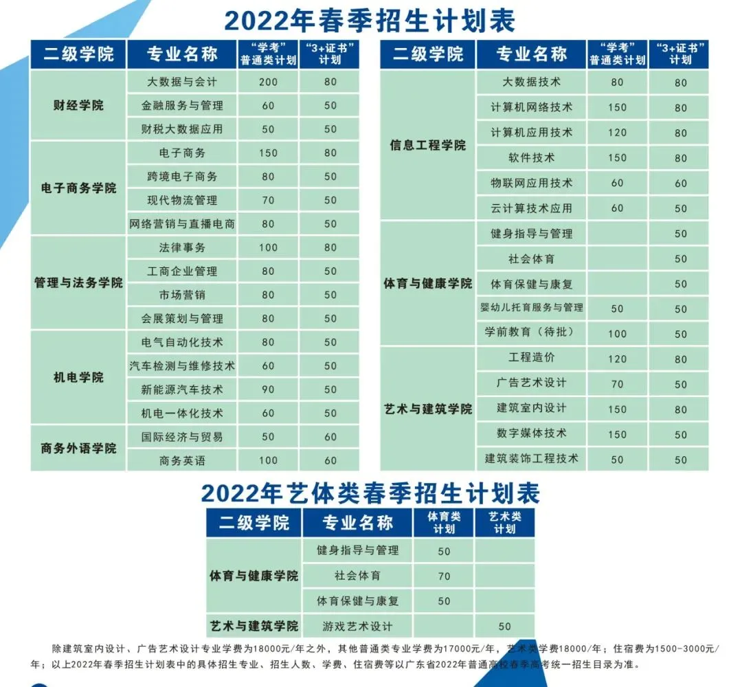 今日快讯丨2022年“3+证书”院校招生计划