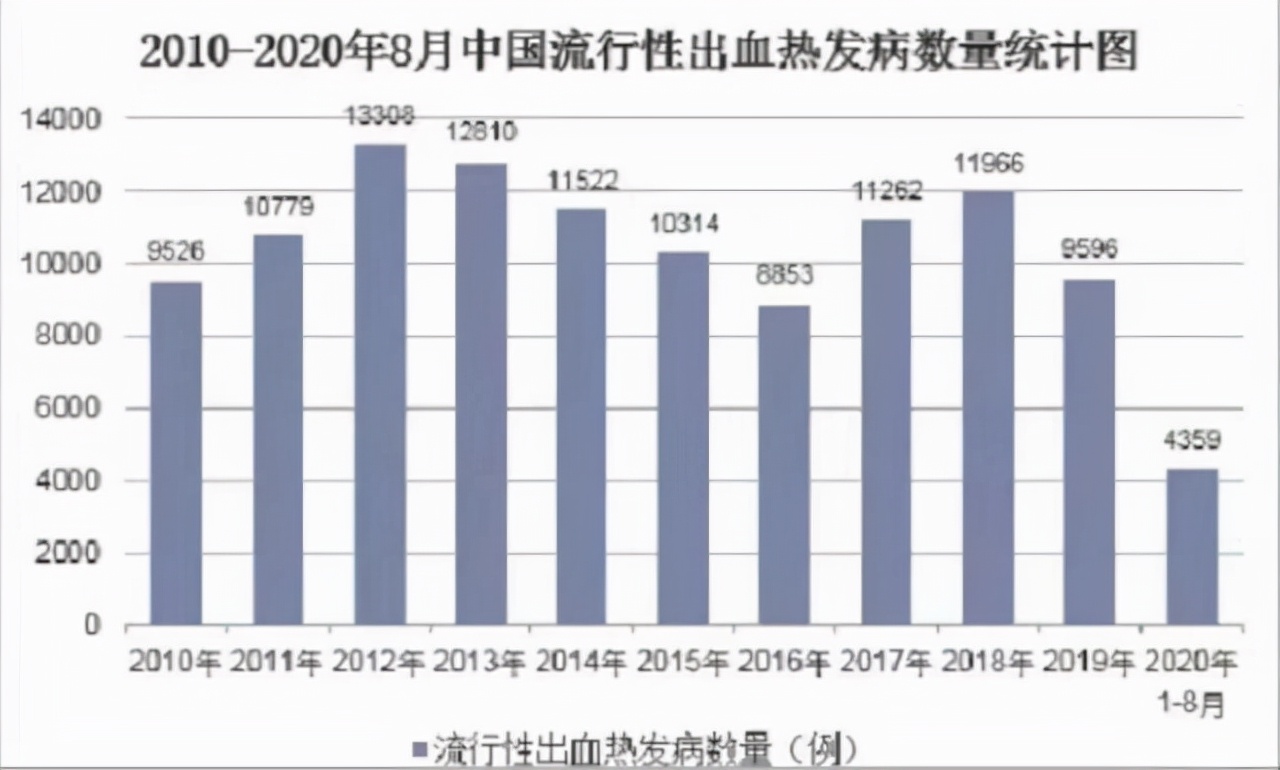 草莓导致「出血热」？西安草莓还能吃吗？