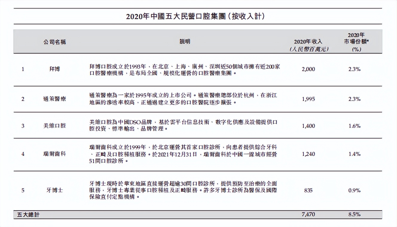 牙博士“二战”港交所，能否摆脱“偏安一隅”？