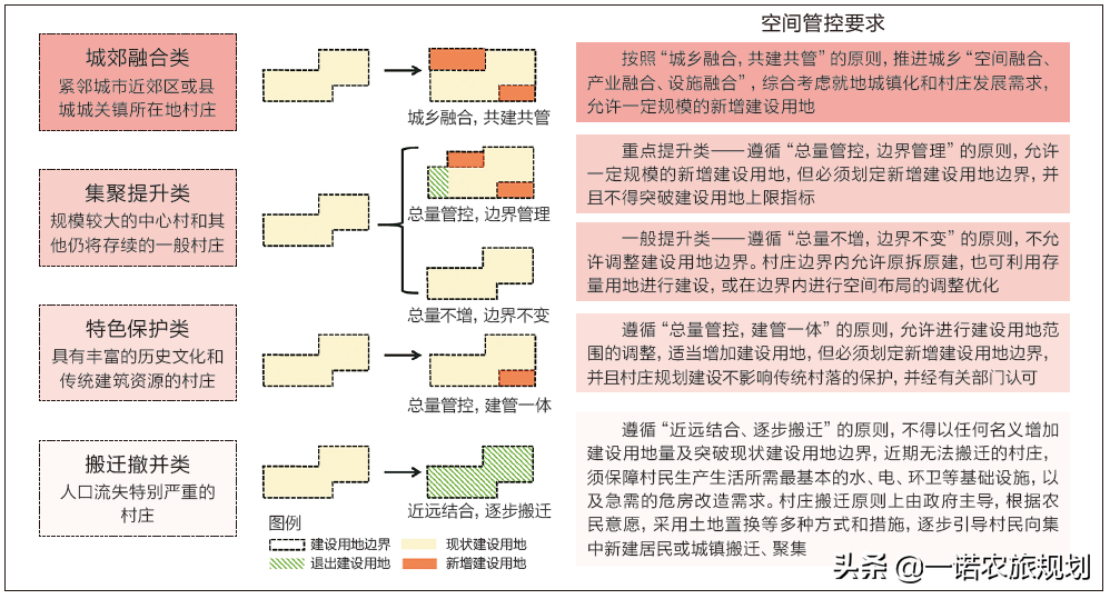 乡村振兴规划到底如何做？