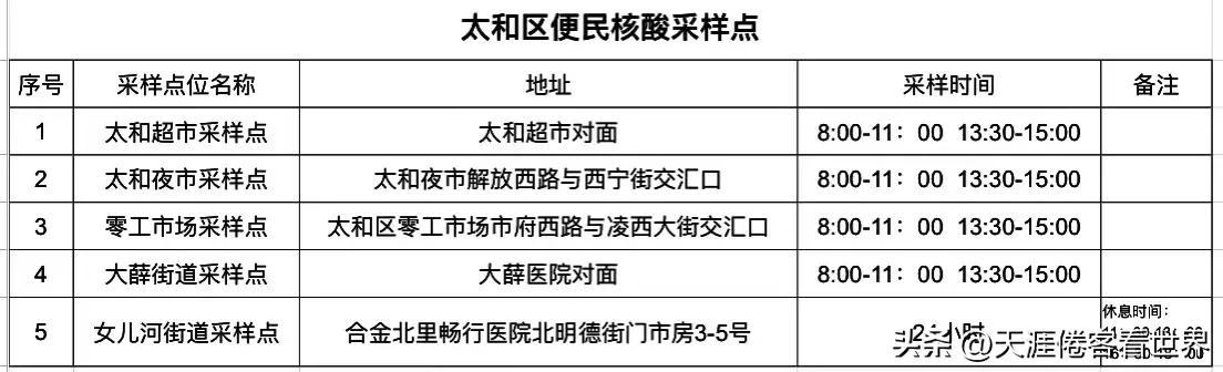 锦州核酸检测地点（锦州核酸检测地点查询）-第1张图片-科灵网