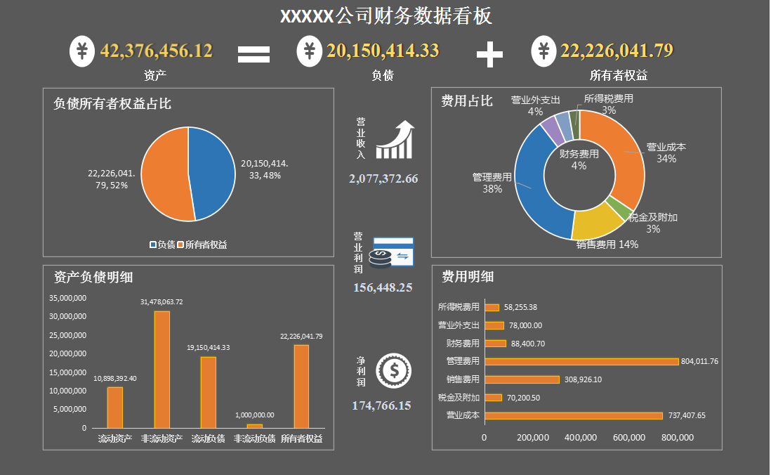 财务总监多年的工作经验，汇总的可视化财务报表，建议收藏