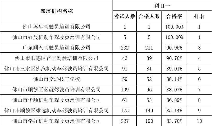 佛山学车,佛山学车要多少钱