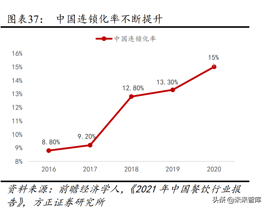 食品饮料行业专题报告：新常态下的食品饮料投资新指南