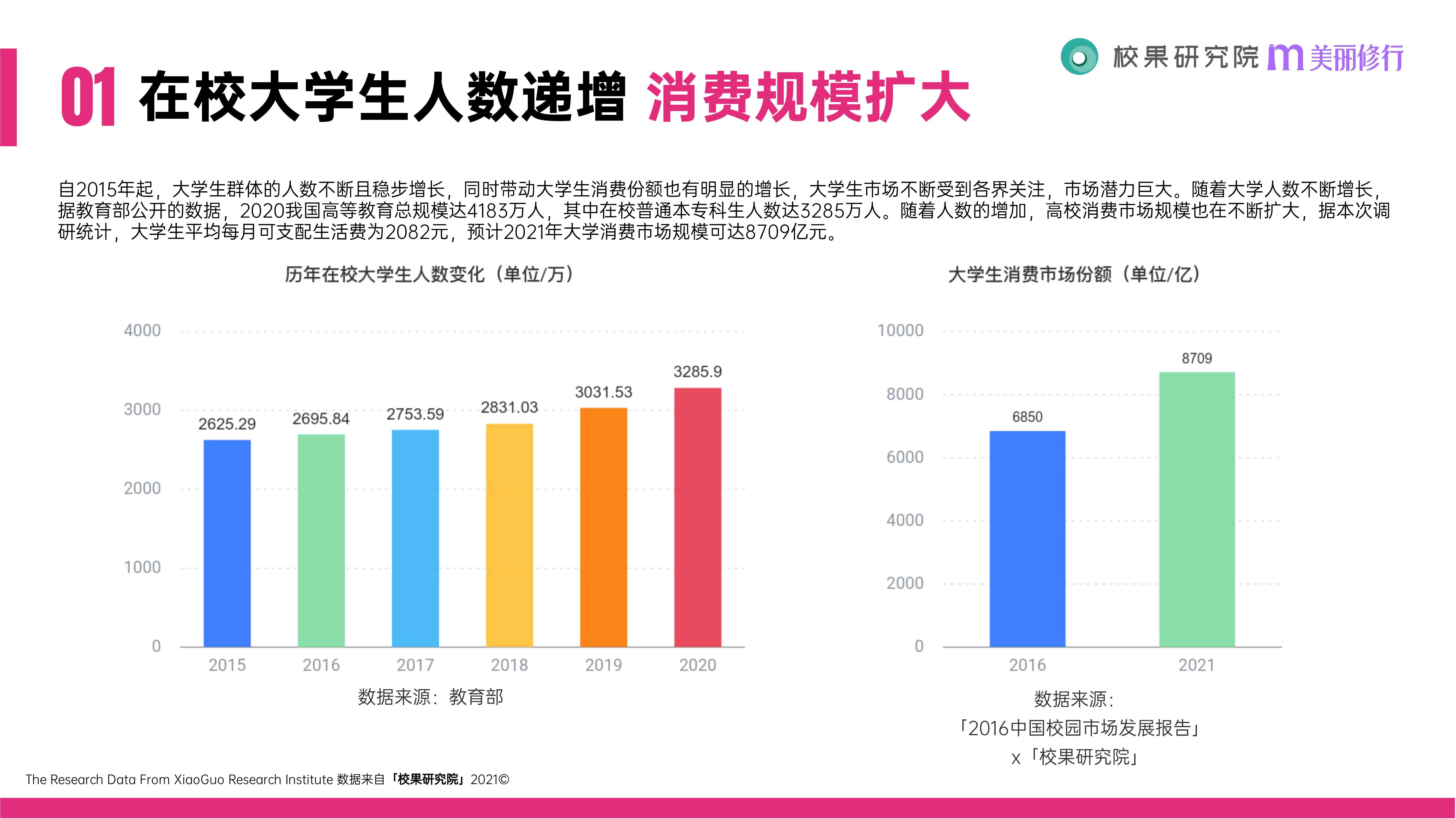 2021大学生消费行为洞察报告(51页)
