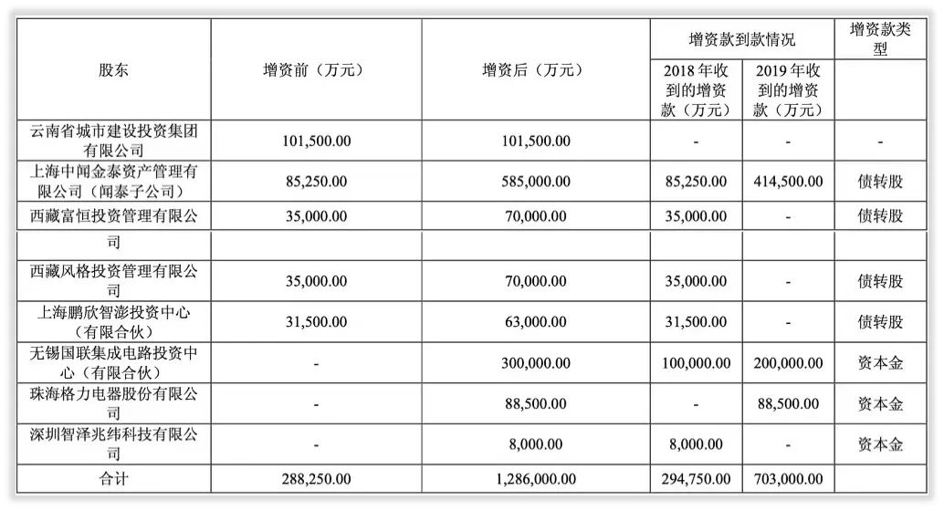 2017-2021&闻泰科技一五：蛇吞象并购安世半导体，中国最佳CEO