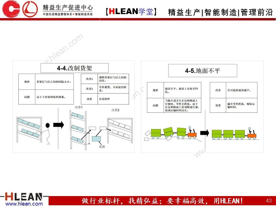 怎樣有效的進行精益物流改善
