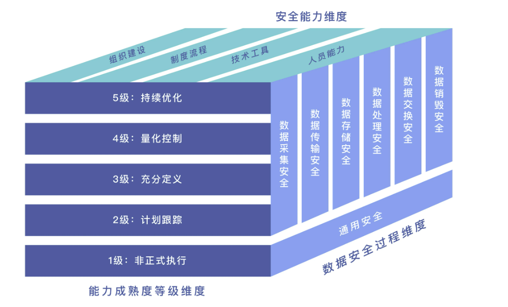 首发！《证券期货业网络安全管理办法（征求意见稿）》解读