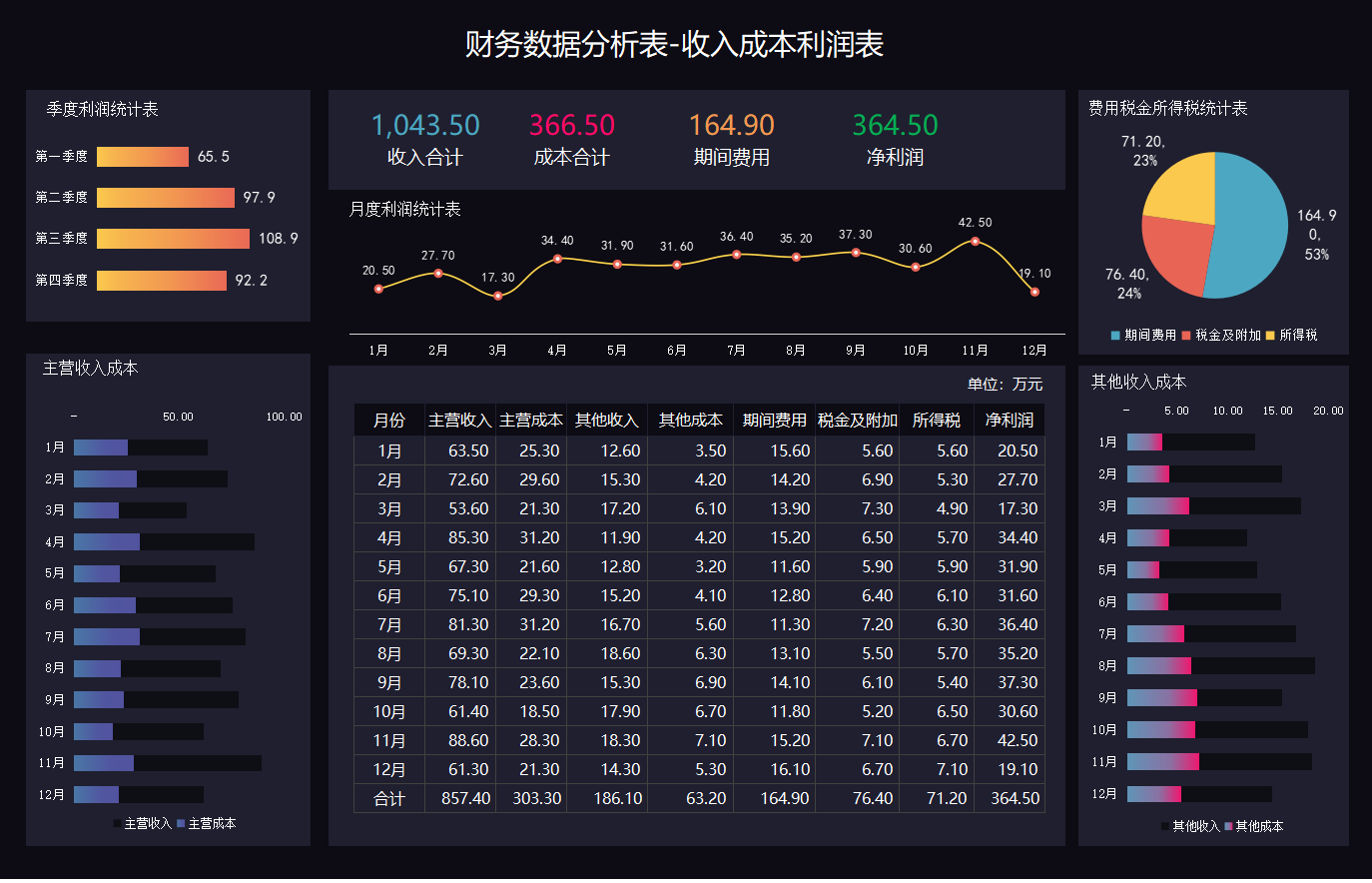 做成本会计5年，才明白成本核算分析有多重要，太多人走了弯路