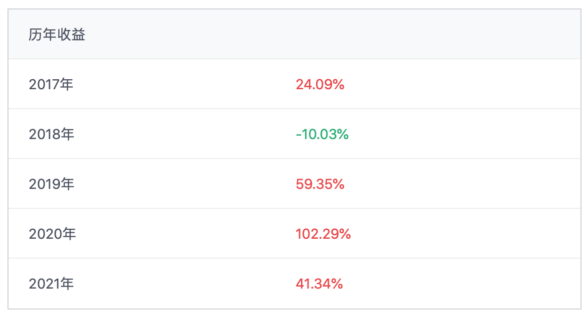 5年5倍年化收益率38%的ETF輪動(dòng)策略來了