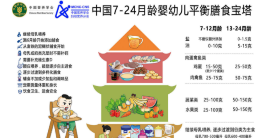 7-12个月婴儿的5个喂养误区，父母要避开，别影响宝宝身体发育