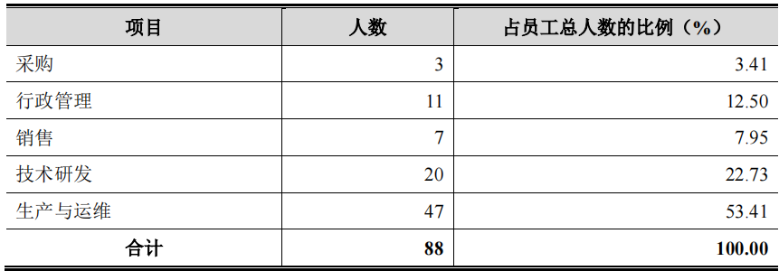 清研环境脱胎清大研究院，规模小毛利率下滑，不差钱募资补流