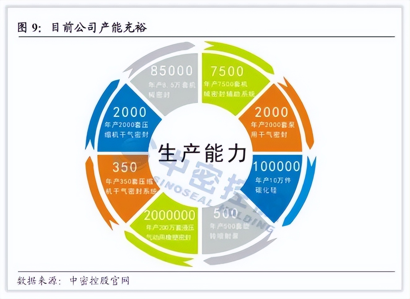 关键因素｜中密控股机械密封件
