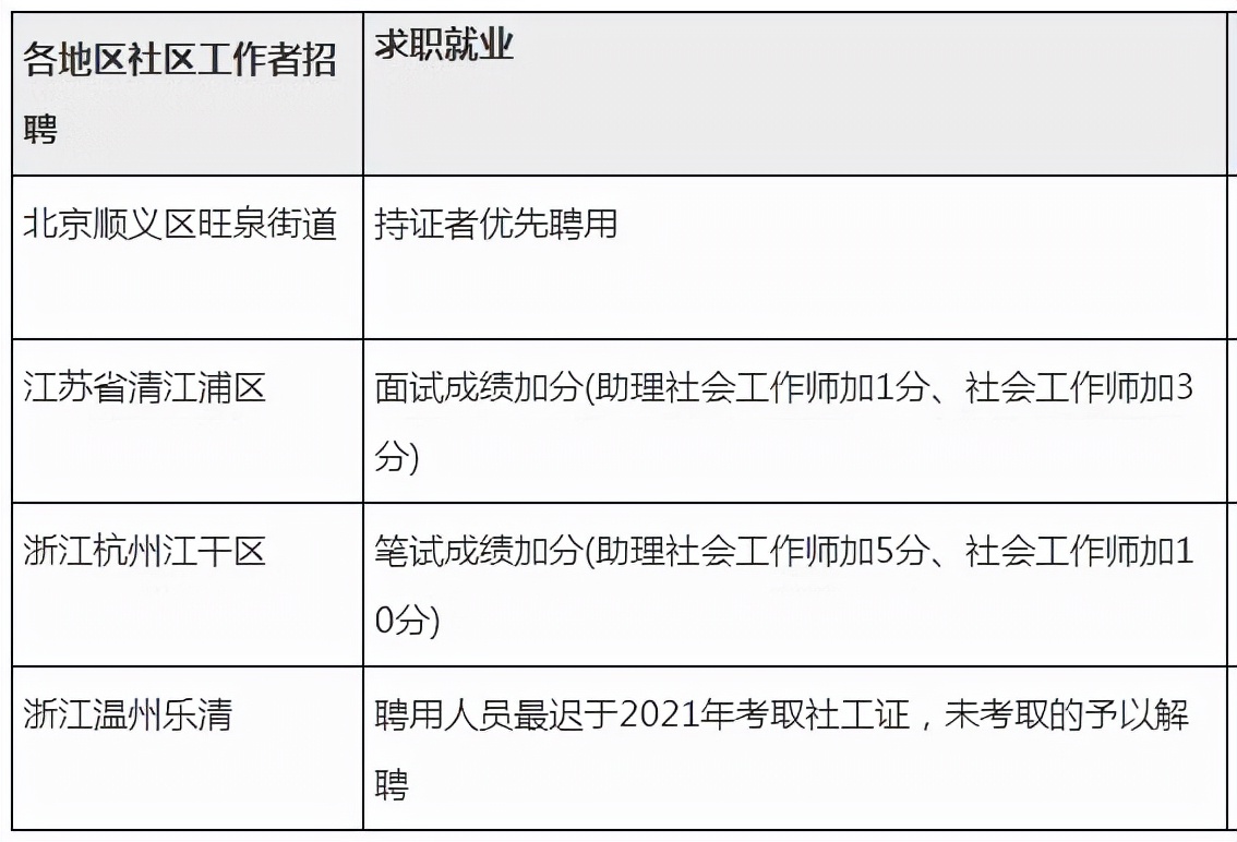 社会工作师市场前景