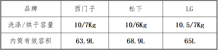 大兵十年家电经验爆料：关于滚筒洗衣机，你想知道的都在这里了