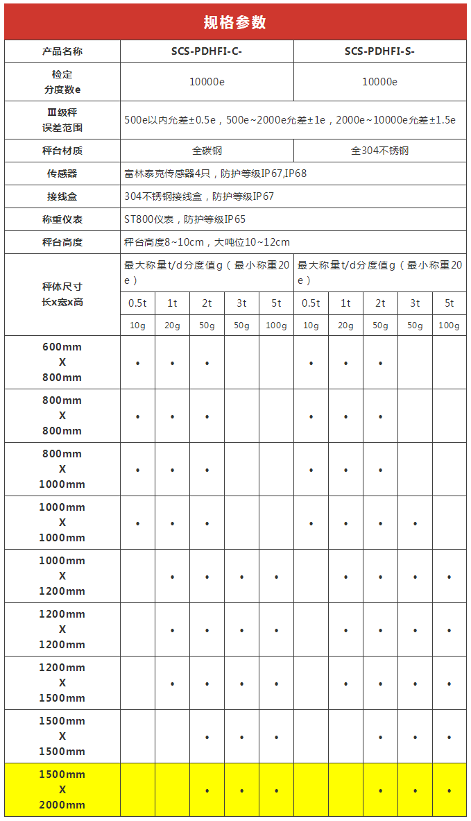 填补国内市场，不输国外品牌，新益德这5款高精度平台秤优在哪？