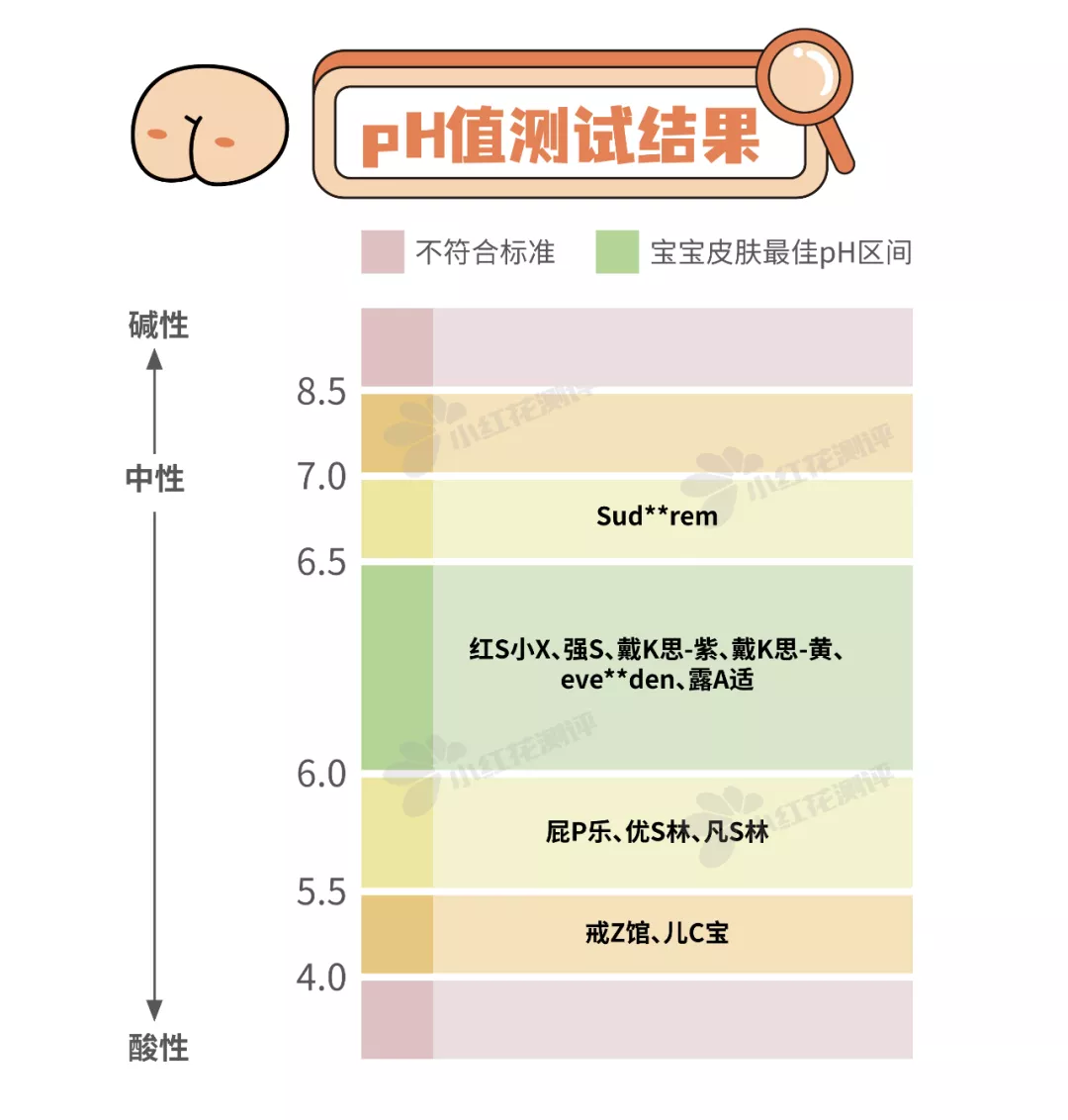 20款宝宝护臀膏测评：1款检出重金属，3款护臀效果较差