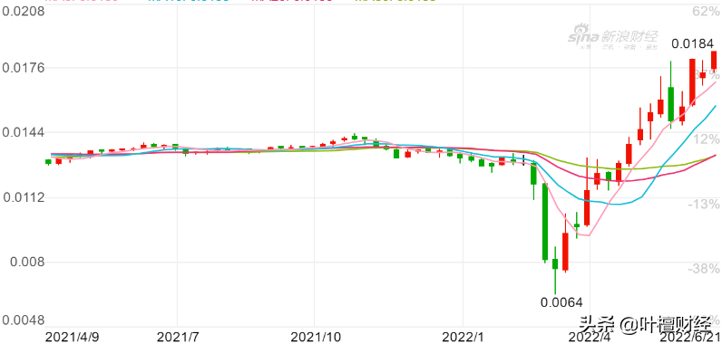 盧布暴漲 股市領跑！普京 贏了嗎？