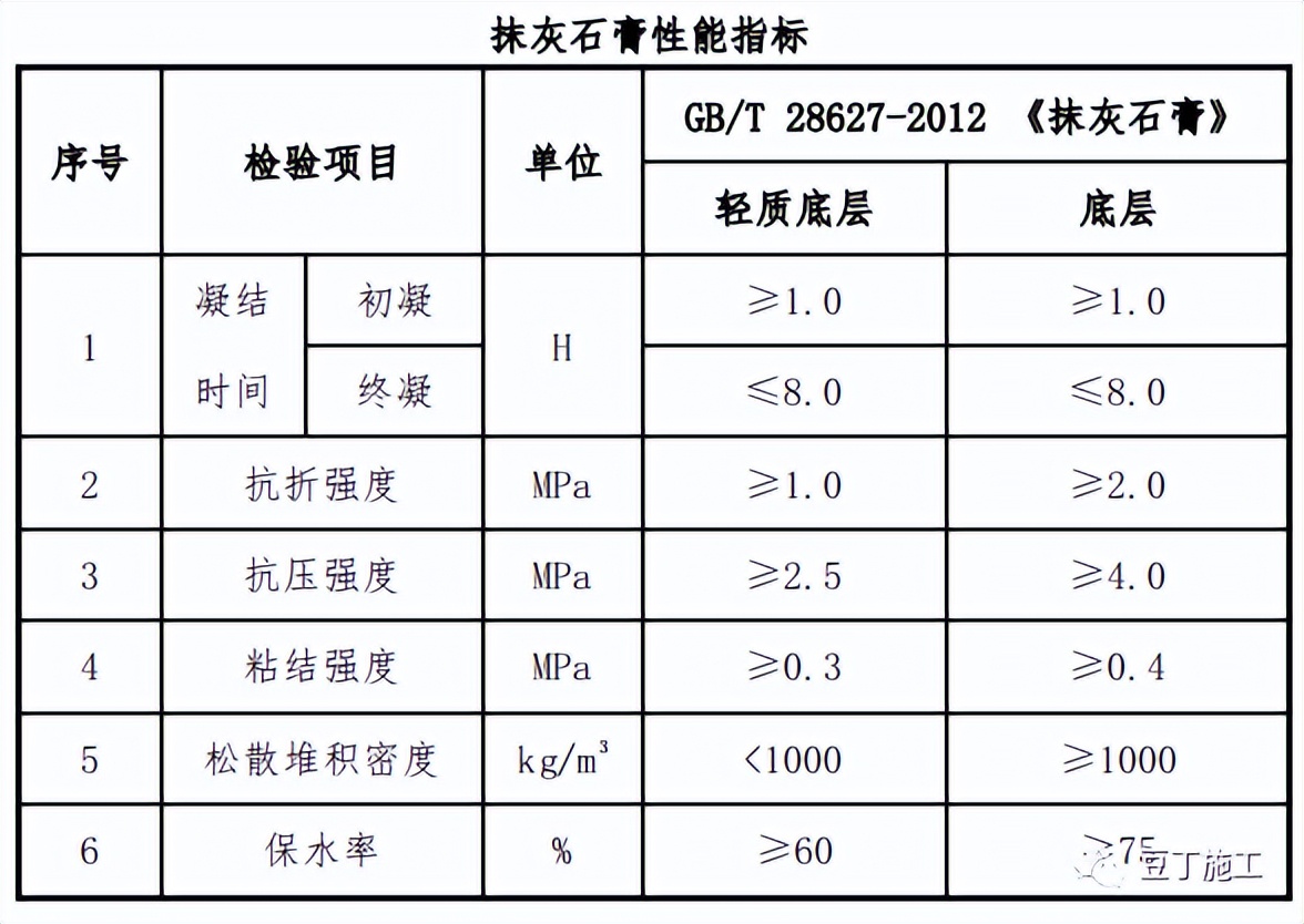 内墙薄抹灰标准施工工艺