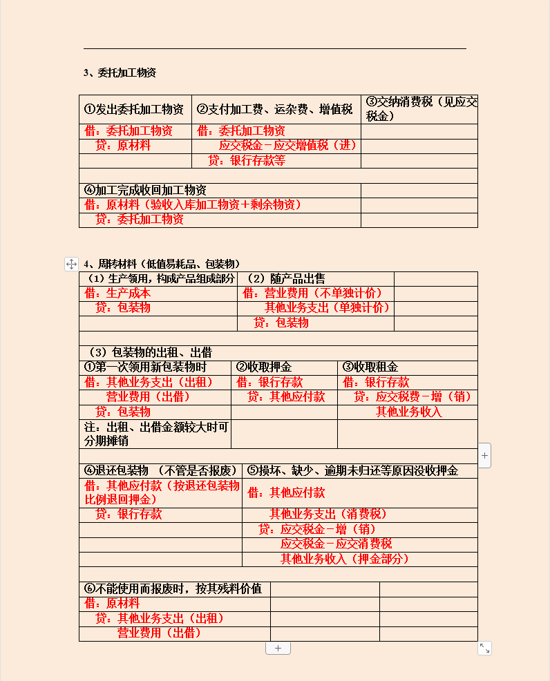 熬夜整理了27页基础会计分录汇总＋科目顺口溜，好记又好用