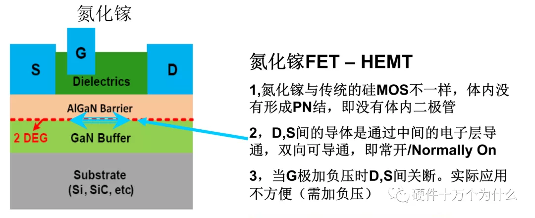 氮化镓FET相比MOSFET有什么优势？