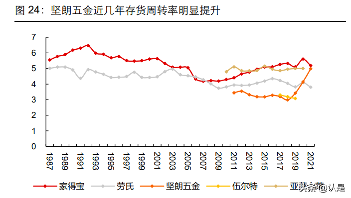 坚朗五金研究报告：从产品边界和盈利能力再看商业模式