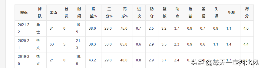 有库吹库(请叫我圣保罗，不要叫我四分卫，看看我带过的队伍的表现吧)