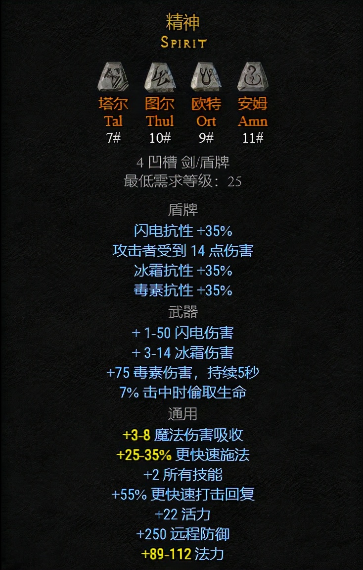 暗黑2常用符文之语，你当初合成过几个？
