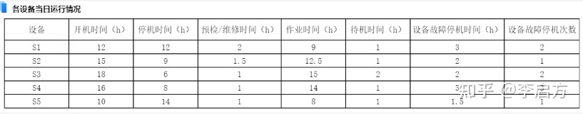 花3天开发了这套「生产管理分析模板」，老板怒赞！现在直接领