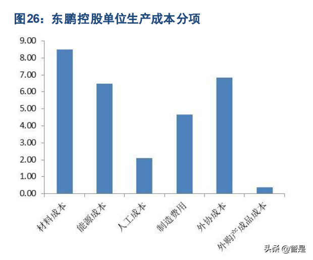 瓷砖行业之东鹏控股研究报告：瓷砖龙头行稳致远