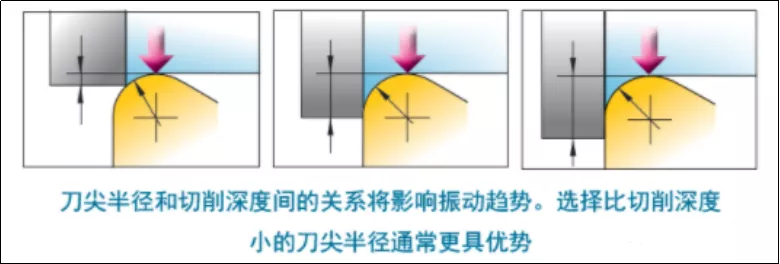 都说镗孔难，镗孔为什么难？