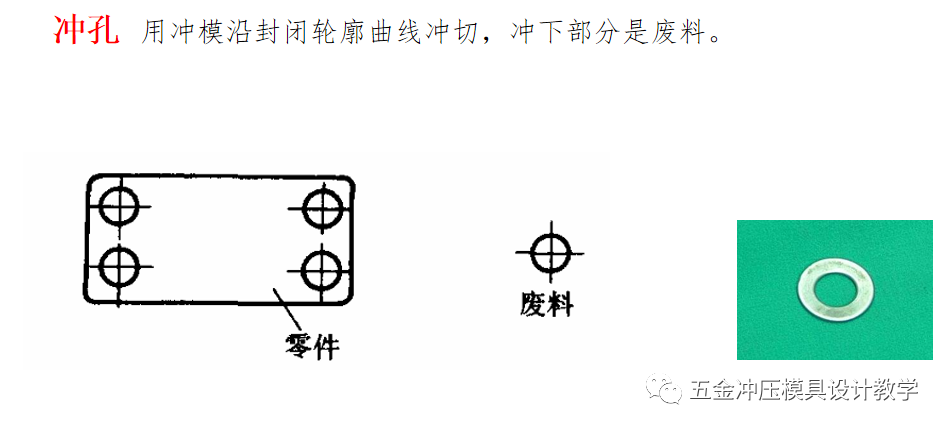 冲压工艺培训资料大全，值得收藏学习