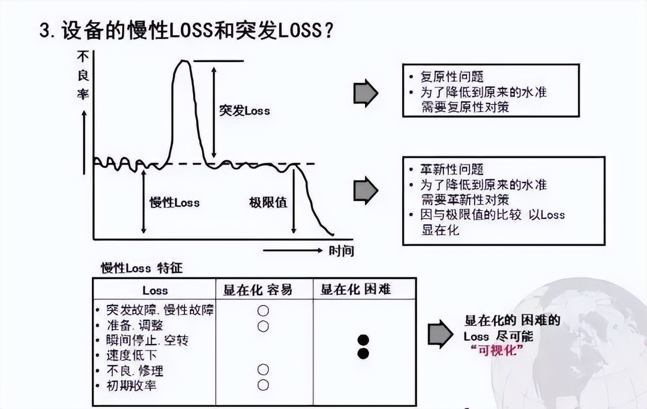 超赞的TPM管理PPT，优秀员工养成秘诀