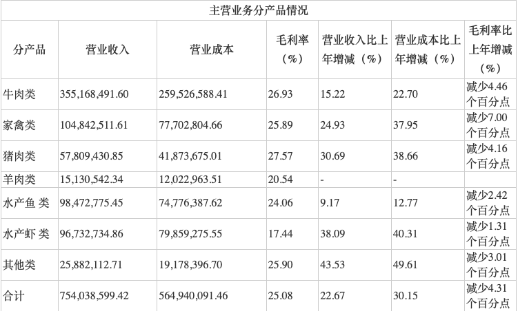 “预制菜第一股”味知香宣称放弃布局社区，这个赛道还会火吗