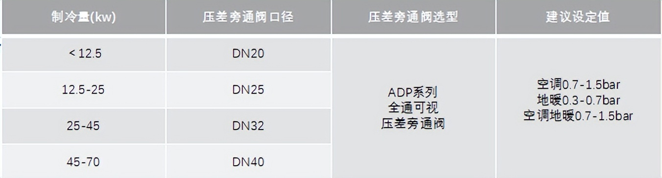 你不可不知的冷暖两联供标准化安装看这里