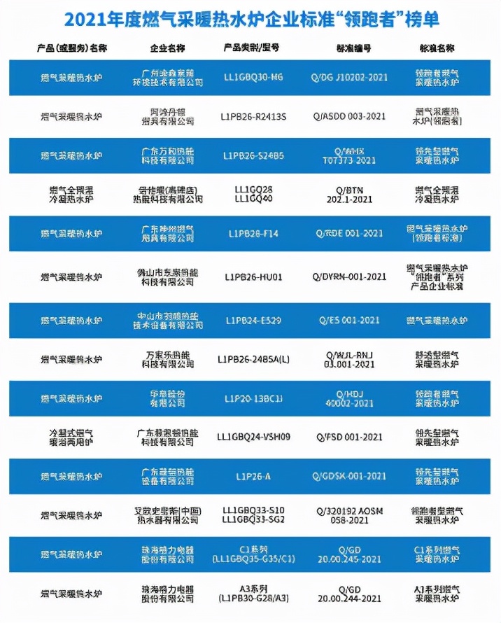 壁挂炉的耗气量高吗，一个供暖季大概需要花费多少钱？