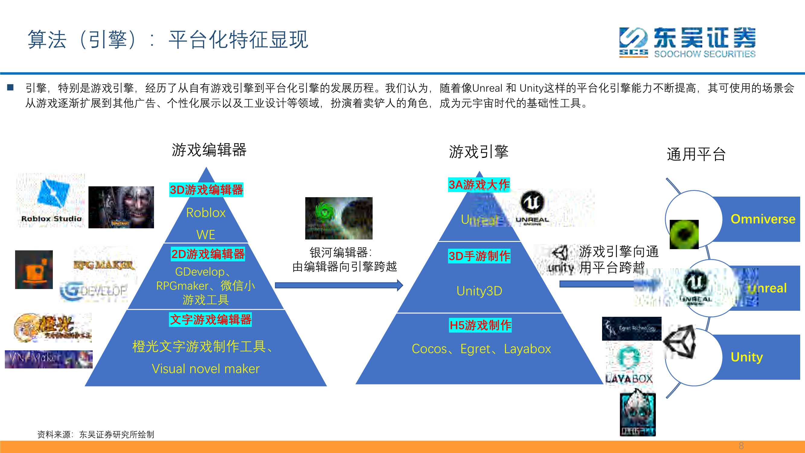 互联网传媒：元宇宙框架梳理之算法引擎