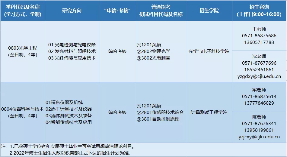 博士碩士縮寫權威發佈中國計量大學2022年博士研究生招生簡章