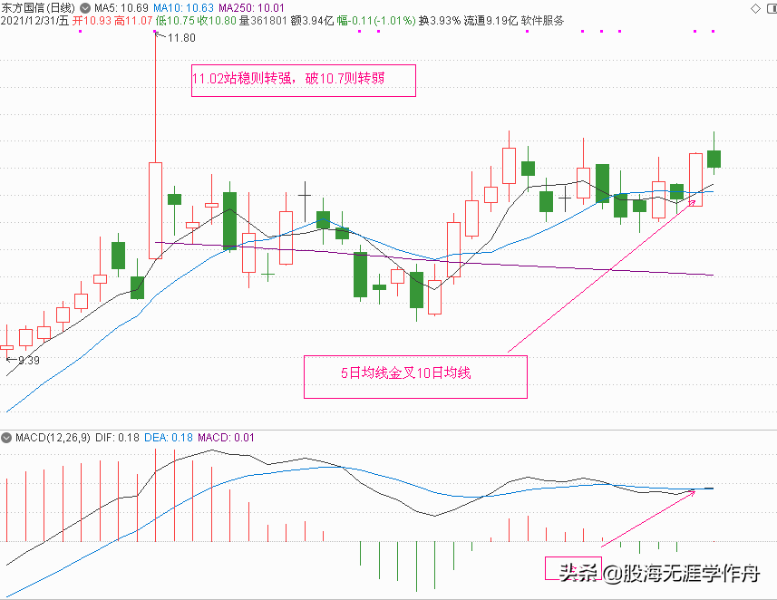 元宇宙概念股分析和元旦节后策略点评（下篇）（附20只元宇宙股）