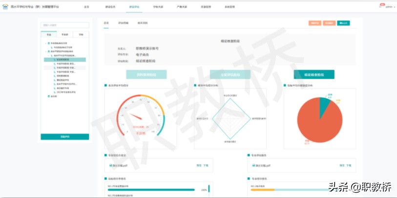 数字化赋能高水平学校与专业群建设