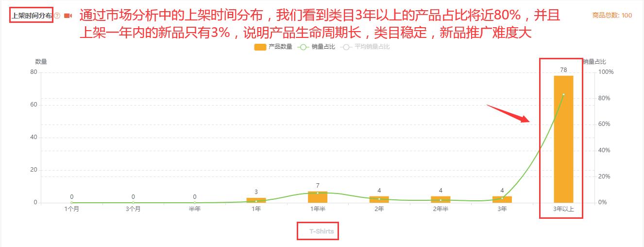 如何系统搭建亚马逊选品思路，构建符合卖家需求的产品开发模型？