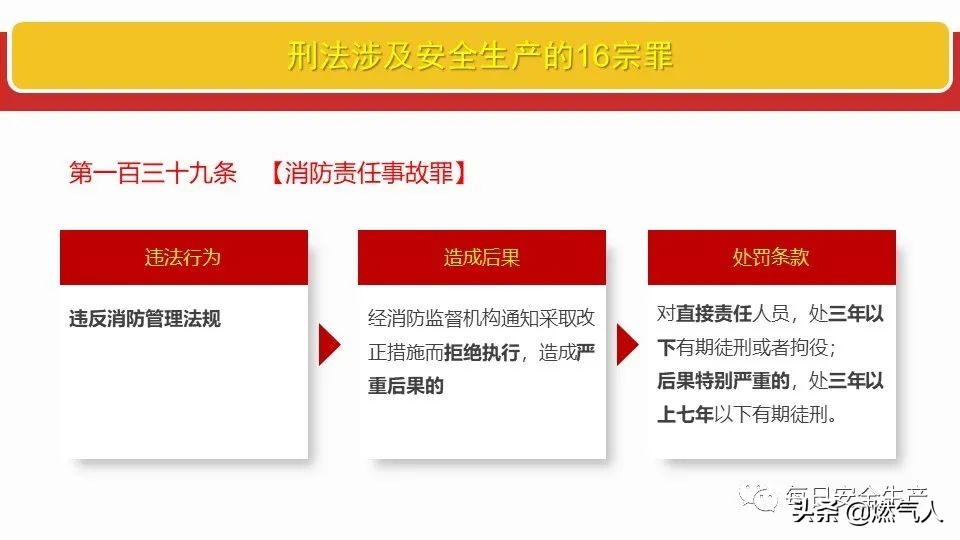 「圖解」新《安全生產(chǎn)法》處罰條款對照表