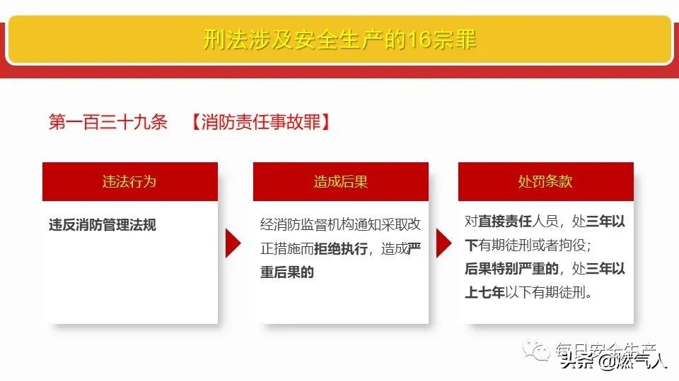 「图解」新《安全生产法》处罚条款对照表