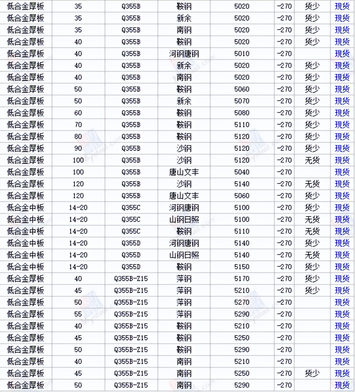 上海今日钢材价格表「钢铁网今日钢材价格」