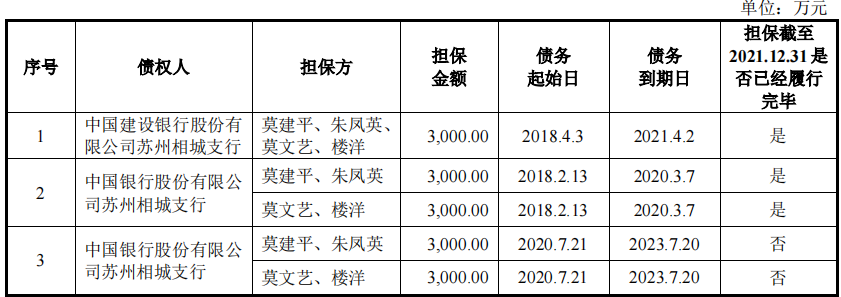 家族企业未来电器IPO，高毛利率产品营收从过亿降至一季度2万