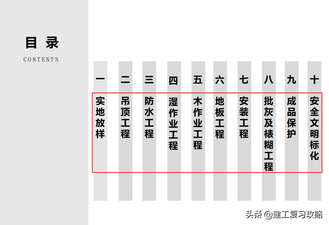 精装修难度高？160页精装修工程施工技术汇总，含放样安装防水等