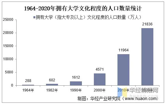 重磅，人口增长创60年新低！成渝加快取消落户限制，人口红利来了