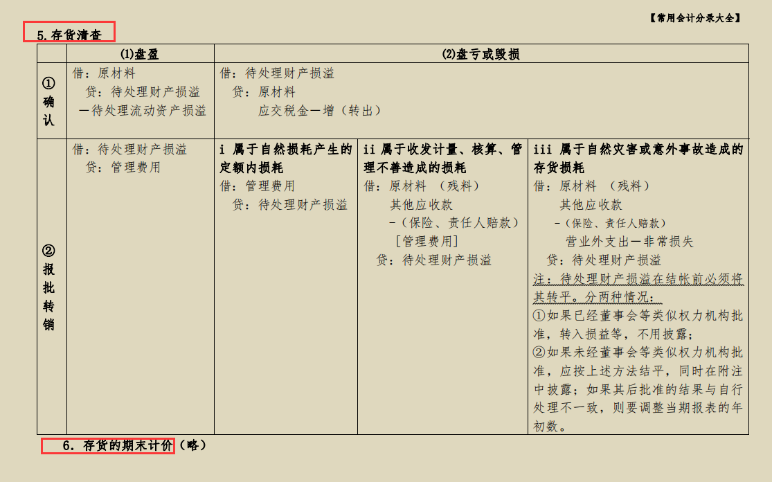 会计带徒弟必备：35页常用会计分录大全，告别被吐槽
